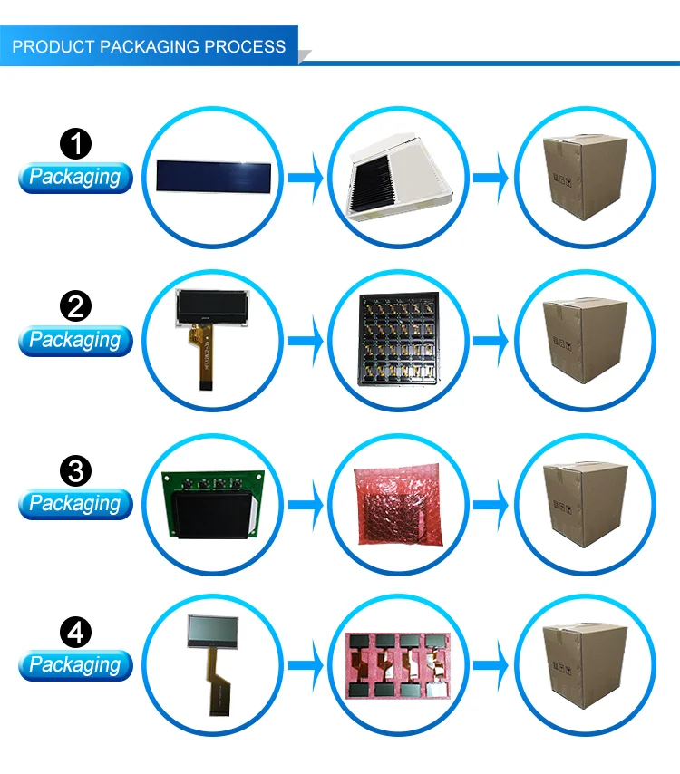 5Product Packaging Process