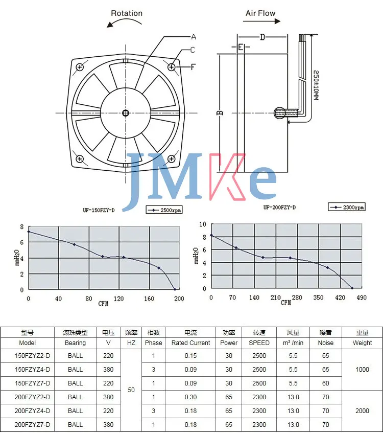 Axial Fan 150FZY2-D