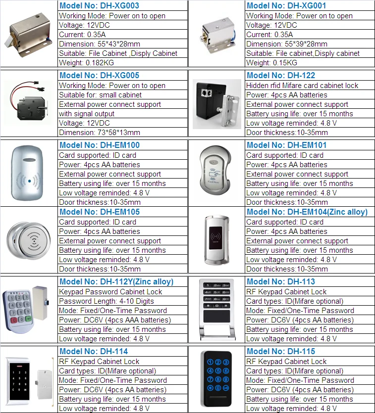 Udohow Cabinet Lock.png