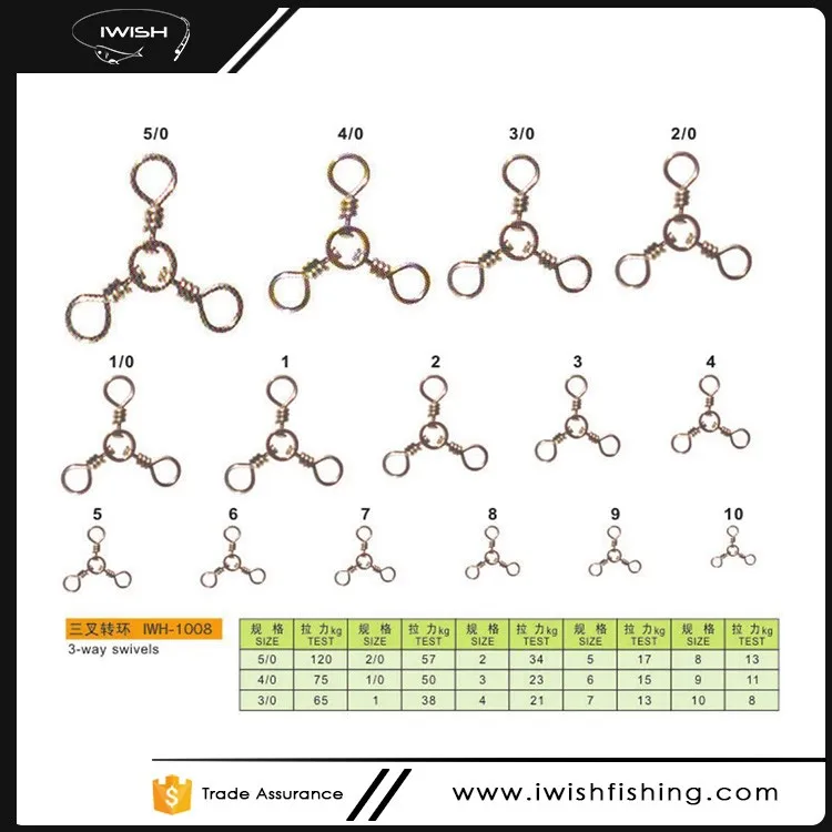 Swivel Size Chart For Fishing at Allen Greer blog