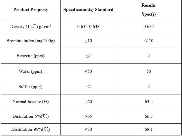 99% Assay Hexane CAS 110-54-3 with gold quality