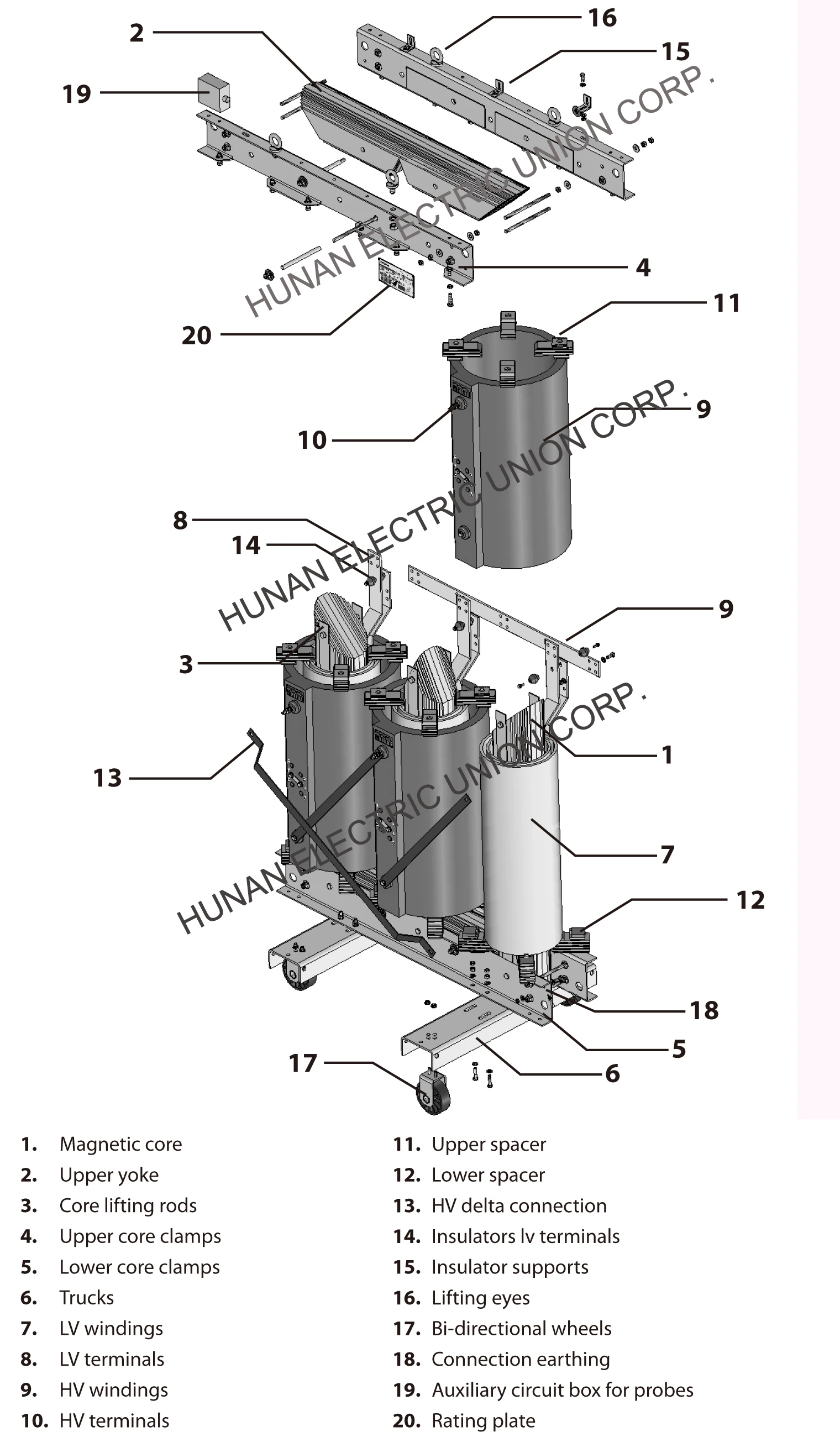 1600kva 33kv Dry Type Transformer 34 5kv Cast Resin Dry Transformer 36kv View 33kv Dry Type Transformer Safecast Product Details From Hunan Electric Union Corp On Alibaba Com