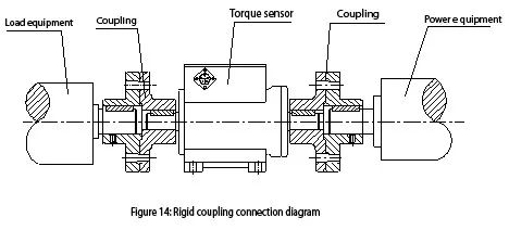 Rotating Torque Sensor Transducer Rotary Torque Cell For Non-rotating ...