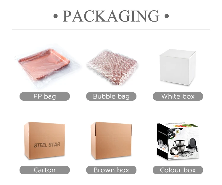 () -  packaging