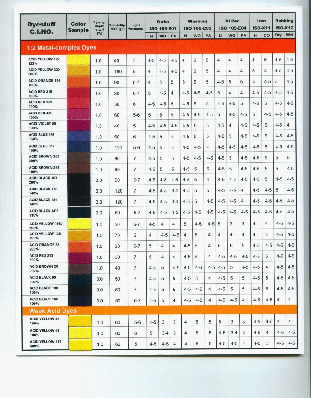 Acid Fluorescent Yellow 10gff / Acid Yellow 73 For Cosmetic Dyeing