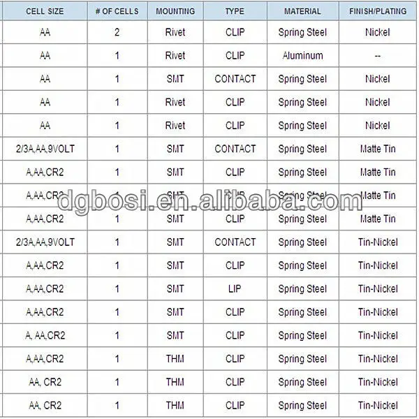 battery holder\'s categories.jpg