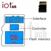 Changeable Real Capacity cid Memory SD Card 16GB 64GB Class10 Micro Size