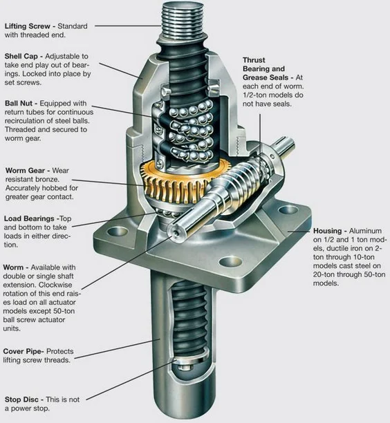 Telescopic Ball Screw Jack Of High Speed Buy Manual Screw Jack