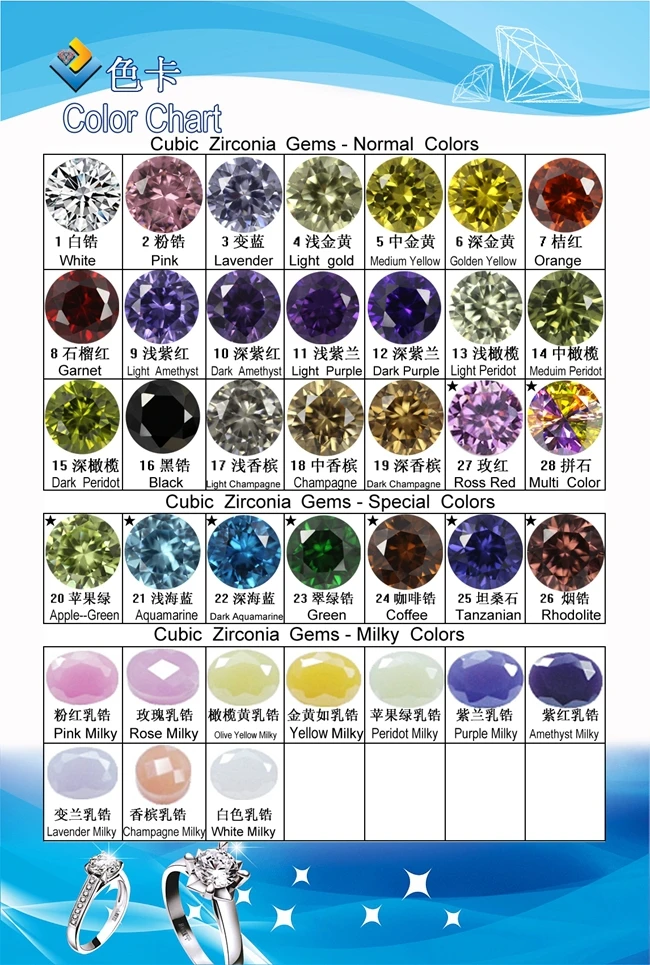 Wholesale Synthetic Round Diamond Cut Cz Stone Price Carat Buy