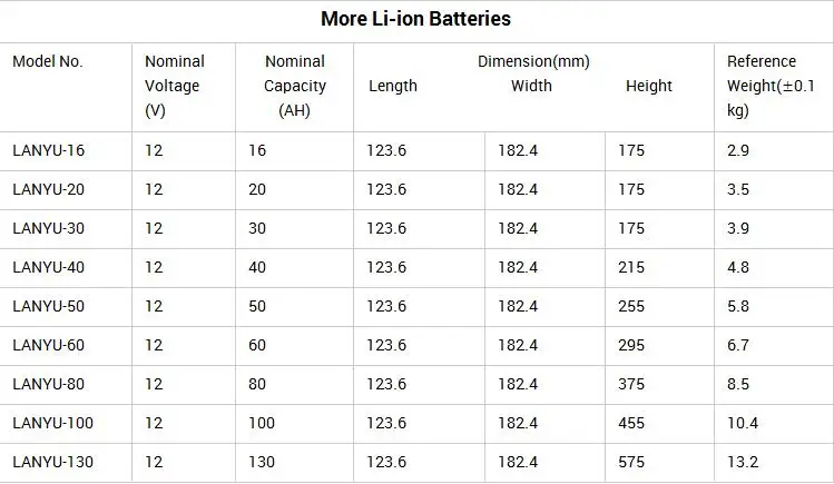 12v Lithium Battery Pack Capacity And Size Can Be Customizedlithium