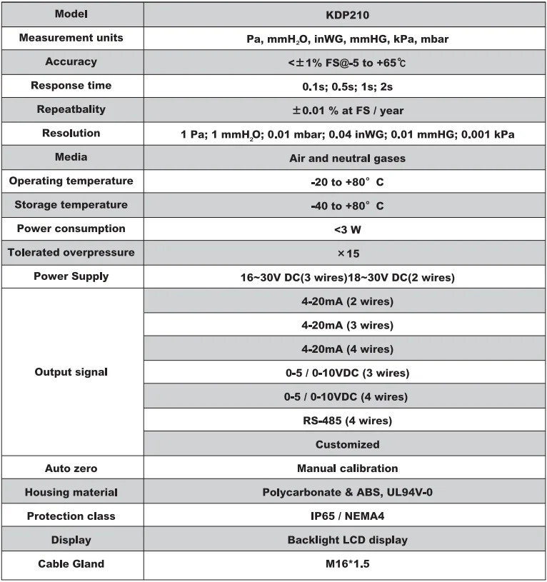 Low Air Differential Pressure Transmitter Used In Hvac System - Buy