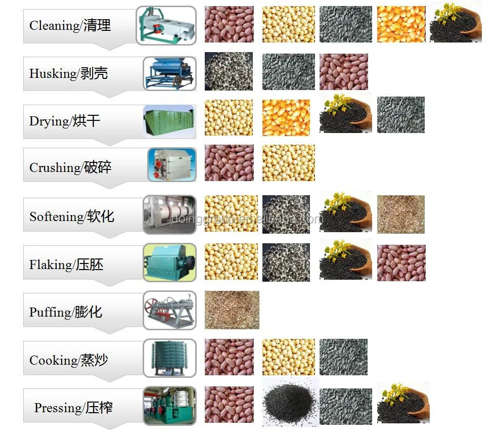 Soybean Oil Solvent Extraction Machine,Soybean Oil Mill Plant Project