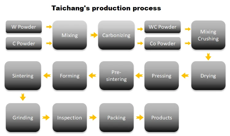 tungsten carbide shim plate