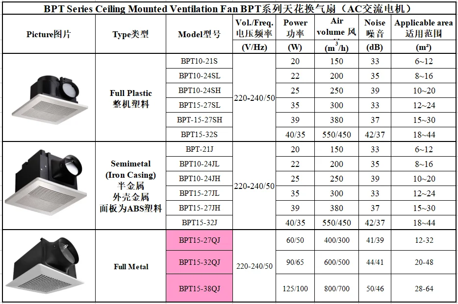 BPT ceiling mount ventilation fan
