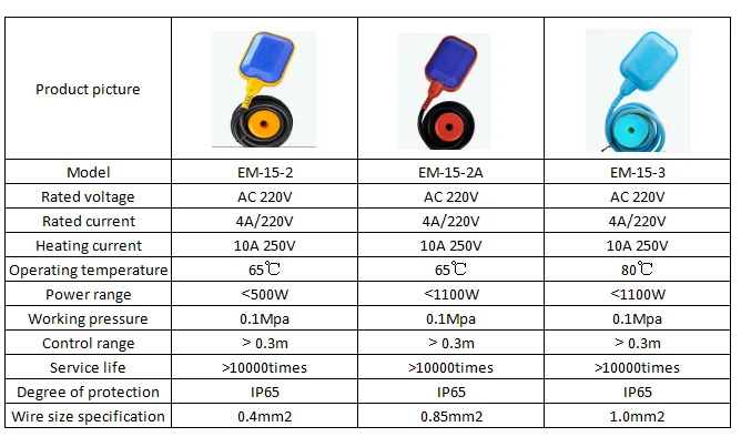 Float level switch water level controller