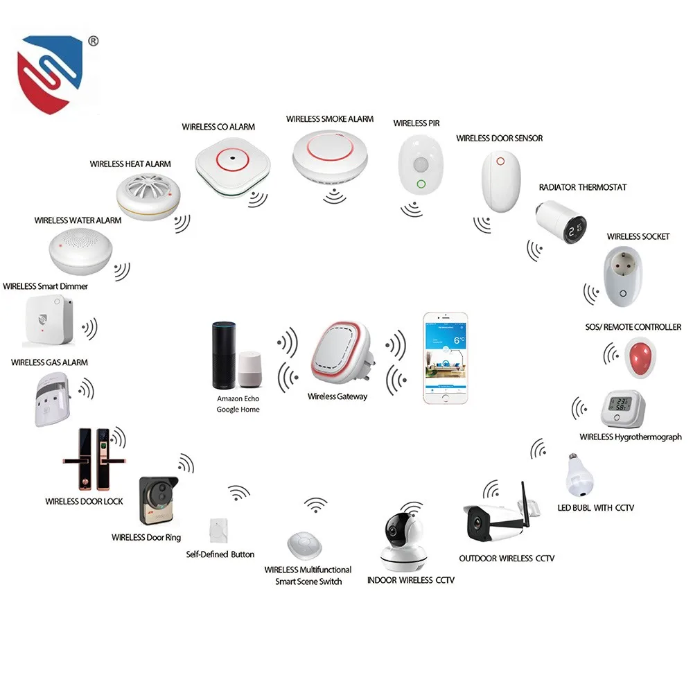 Family Well Ce Approved Wireless Iot Home Security Smart System For