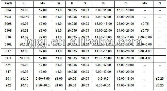 schedule-10-pressure-rating-347h-grade-stainless-steel-pipe-buy-347h