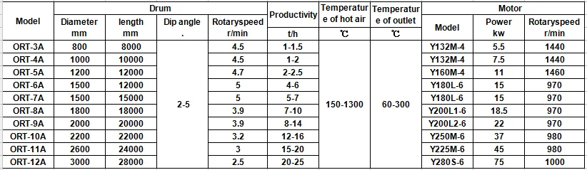 industrial dryers for granules fertilizer production line drum drying machine steel dryer