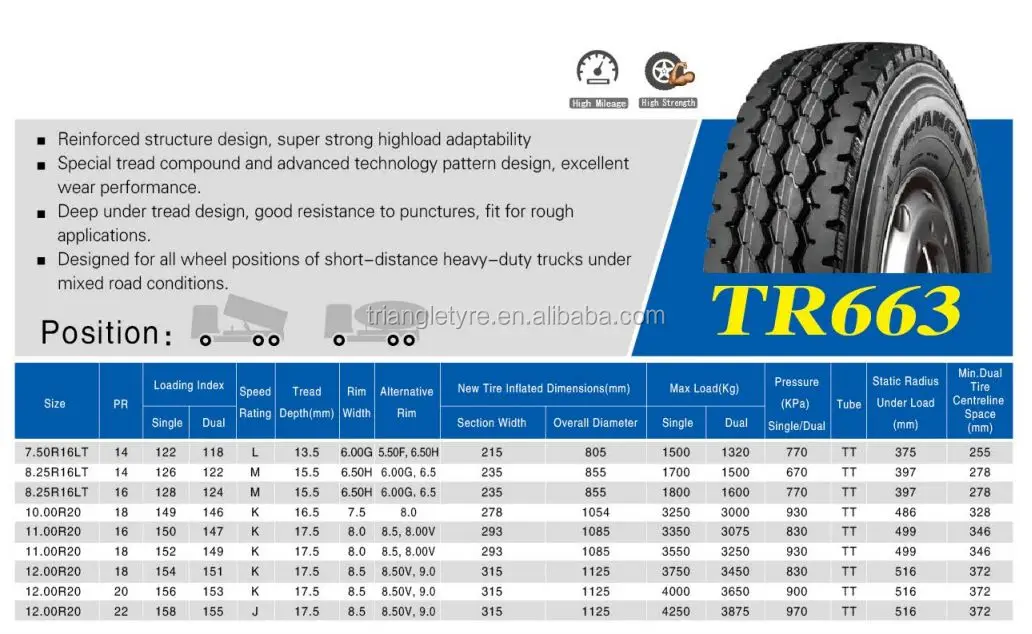 11.00r20-18pr Tr663 Triangle Tire Truck Tire - Buy Truck Tire,Trucks ...