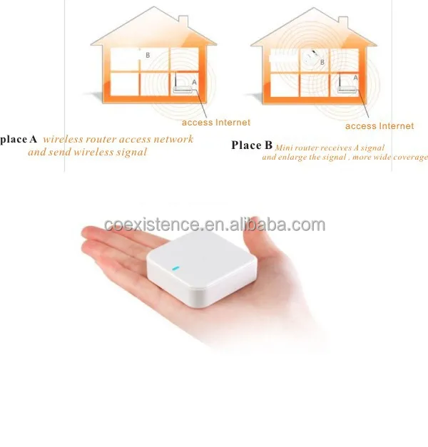 RT5350 WIFI Router Mini Router 3G\\/ethernet to WiFi 3g wifi router mini external usb
