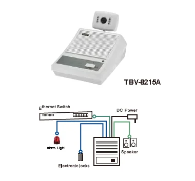 Meeyi Indoor Use One / Double Button One-Touch Call Video Intercom IP System