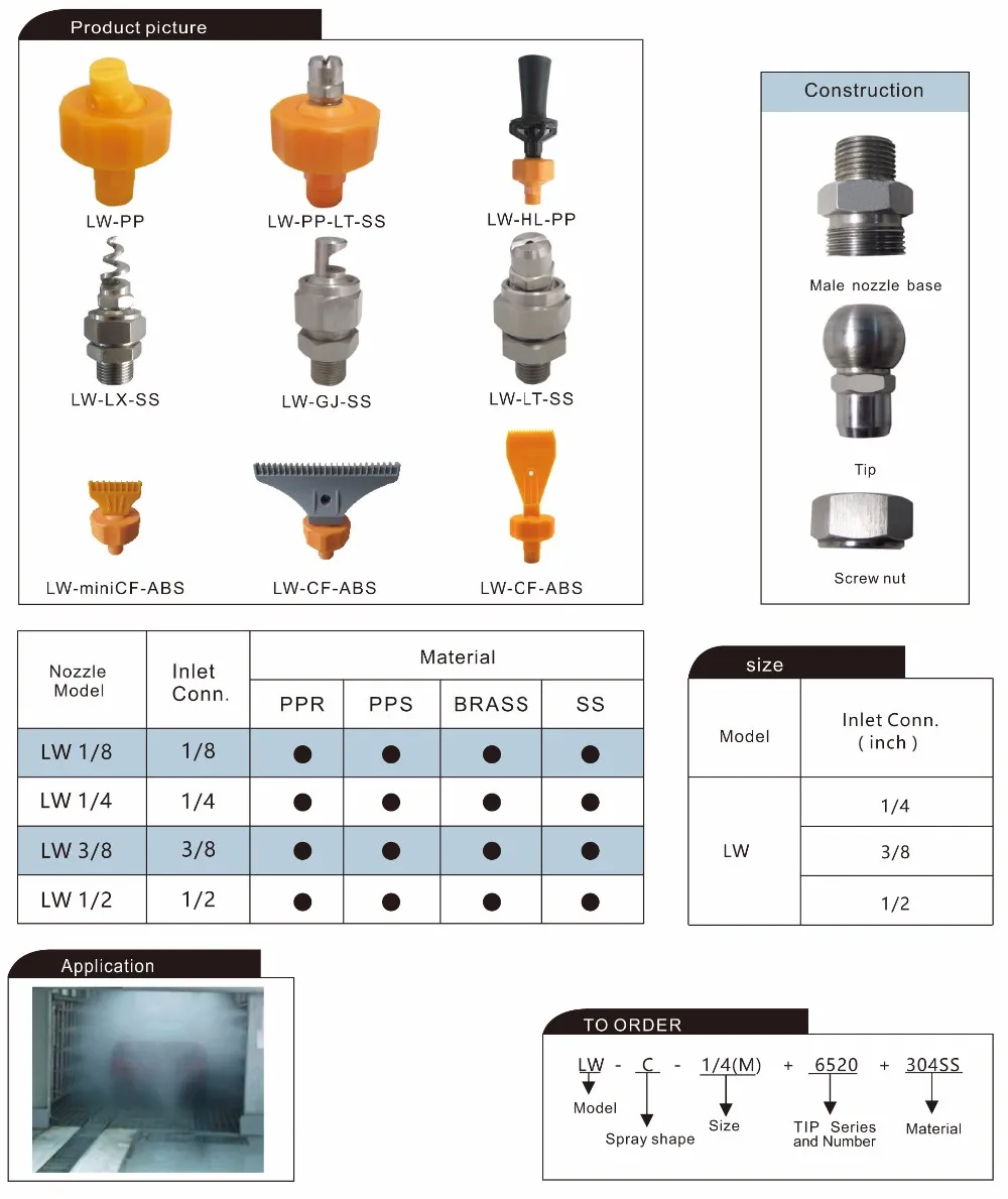 hypro-sprayer-nozzles-chart