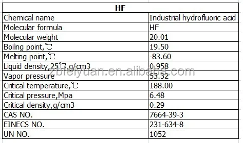 Factory Price Industrial Hydrofluoric Acid For Sale Buy Industrial Hydrofluoric Acid Hydrofluoride Acid Hydrofluoride Acid Product On Alibaba Com