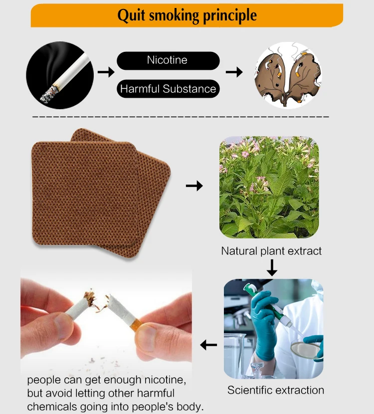 Health Care Nicotine Patch Zero Smoking,Anti Stop Smoking Patch Buy