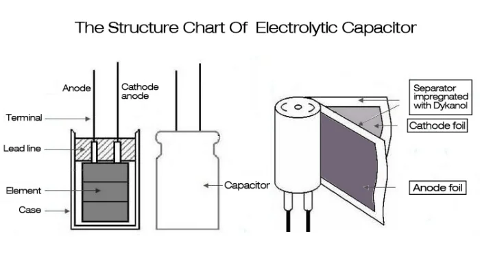electrolytic capacitor 10uF 63v