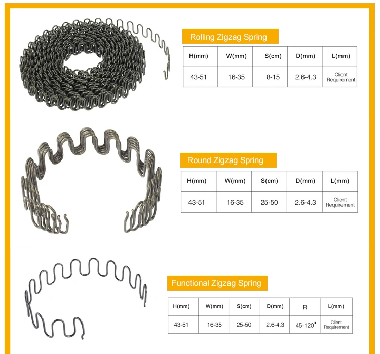 Zigzag Pneumatic Upholstery Furniture Sofa Spring Clips/silent Wire