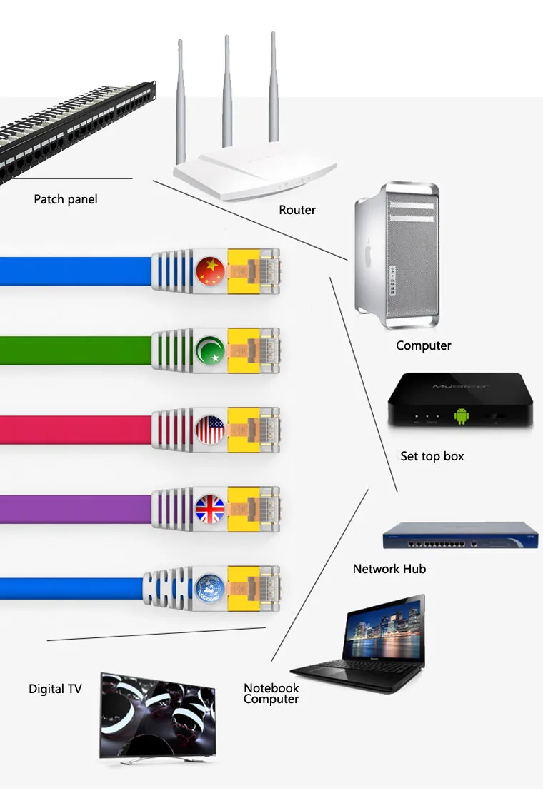 Credit sale ! high quality patent long shielded cat7 cable RJ45 connector plug welcome OEM