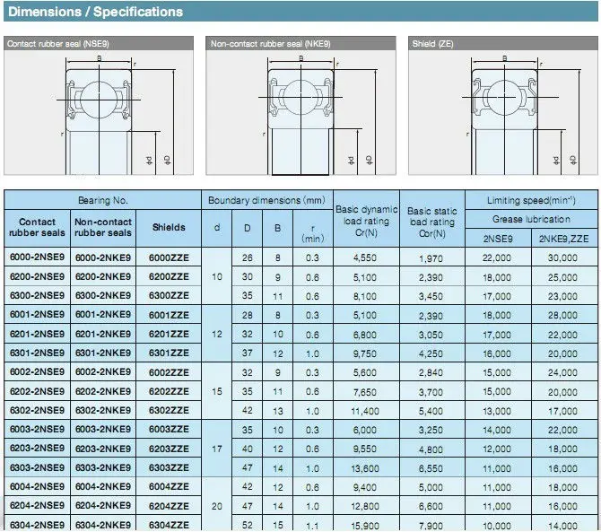 Original made in Japan High quality NACHI bearing cross reference, View