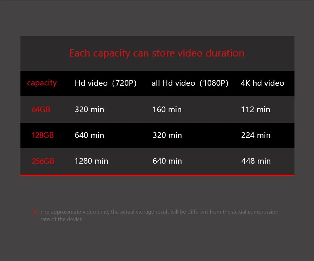 Factory supply 100% Genuine lexar professional 667x sd card 64gb 128gb 256gb - ANKUX.COM