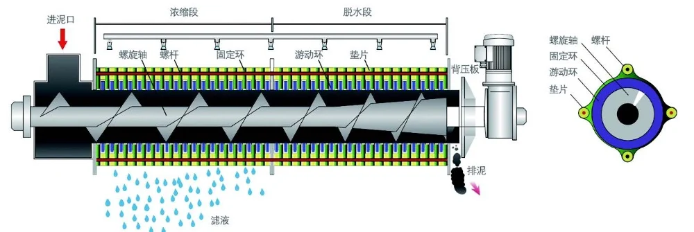 Шнековый дегидратор схема