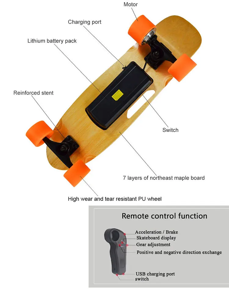 remote control skateboard