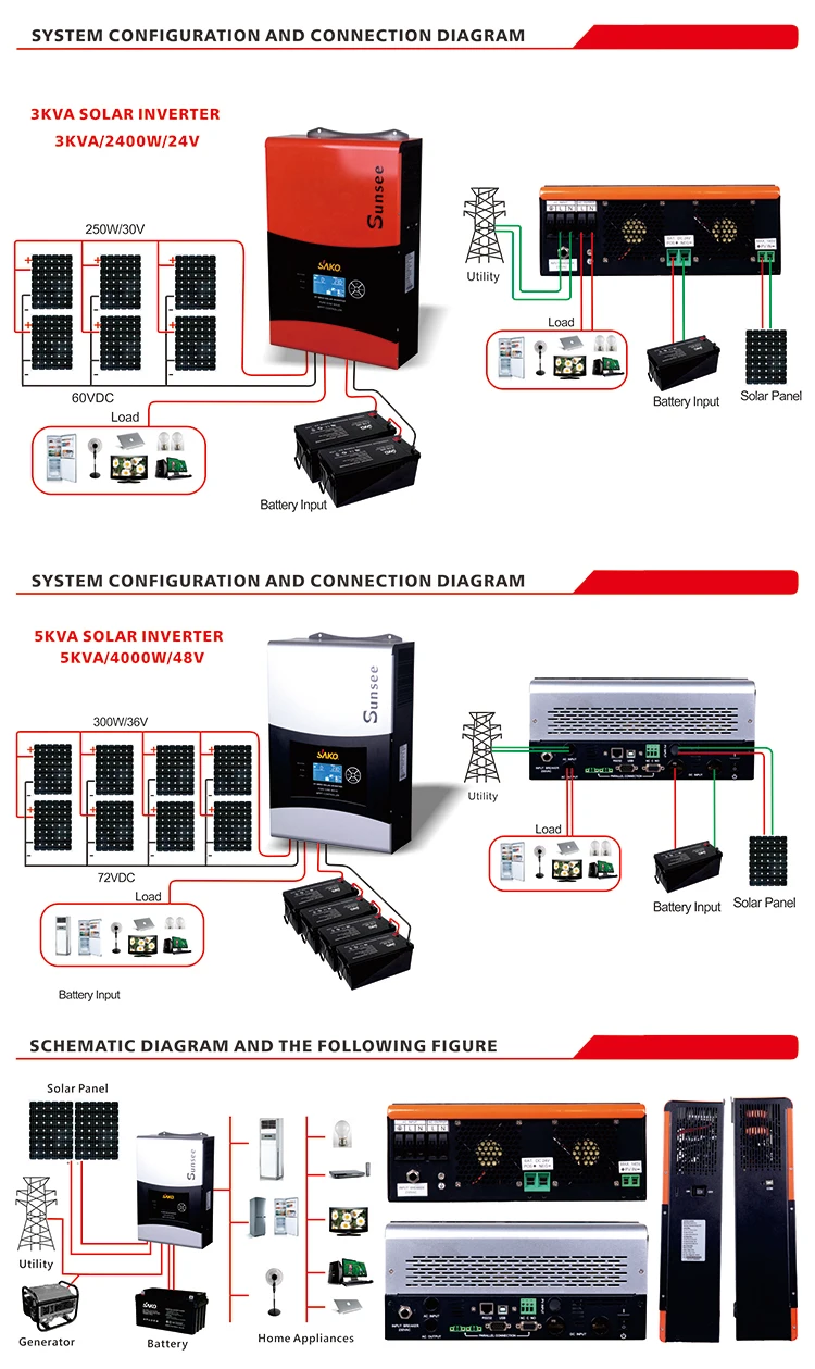 Off Grid Pure Sine Wave Wall-mounted 48V 5KVA/4KW With 80A MPPT Hybrid Solar Inverter with Parallel Function