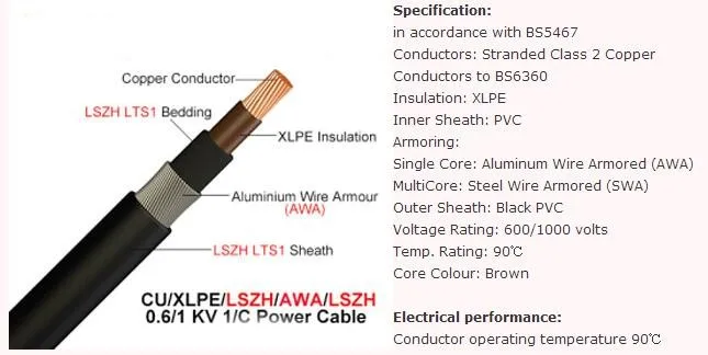 YJLV YJLV32 Low Voltage Power Cable Thin Steel Wire Armoured Lighting Cable - ANKUX.COM