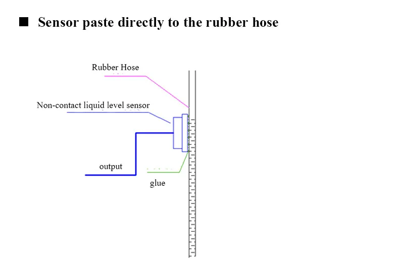 PNP Output Interface Outer Adhering Type Contactless Water Level Switch Detector Liquid Level Sensor