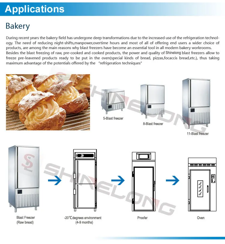 Commercial Restaurant Kitchen Best Blast Freezer Series For Sale Quick