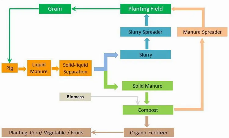 Automatic Organic Fertilizer Making Machine With In Vessel Composting ...