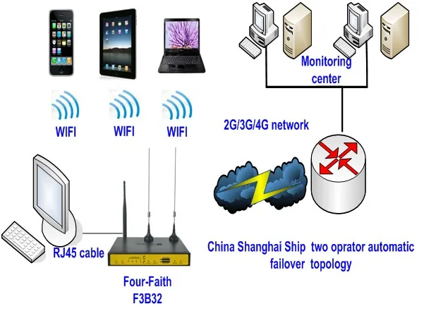 Что такое wifi bonding