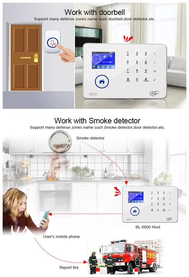 Complete Home Alarm Kit Wifi Gsm 3g Wireless Home Security Alarm
