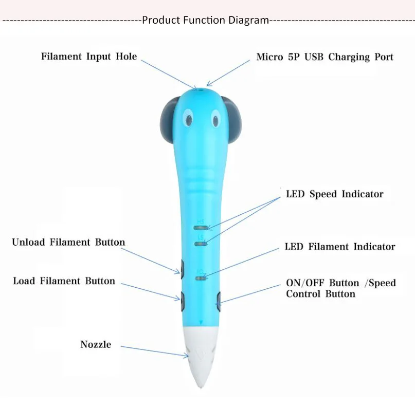  newest 3d drawing pen to sell.jpg.jpg
