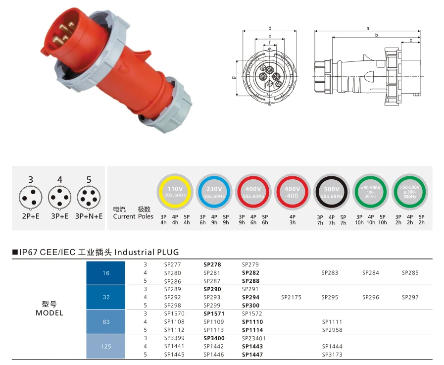 сп 281. 8. проектирование теплогенераторных до 360 квт. вилка 380 en 60309. стол разделочный атеси ср 600.