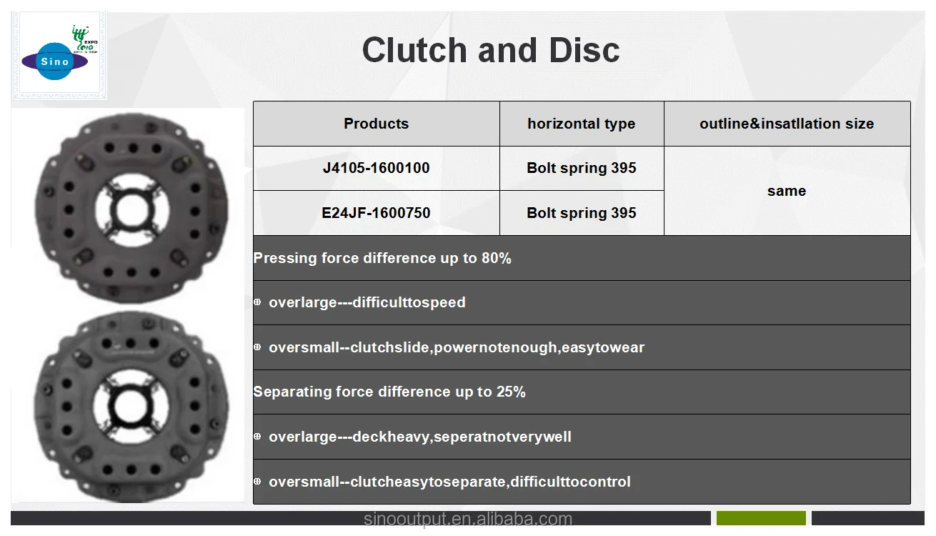 piston pin for sinotruk motor