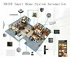 NBIOT Smart Home System Automation Solutions