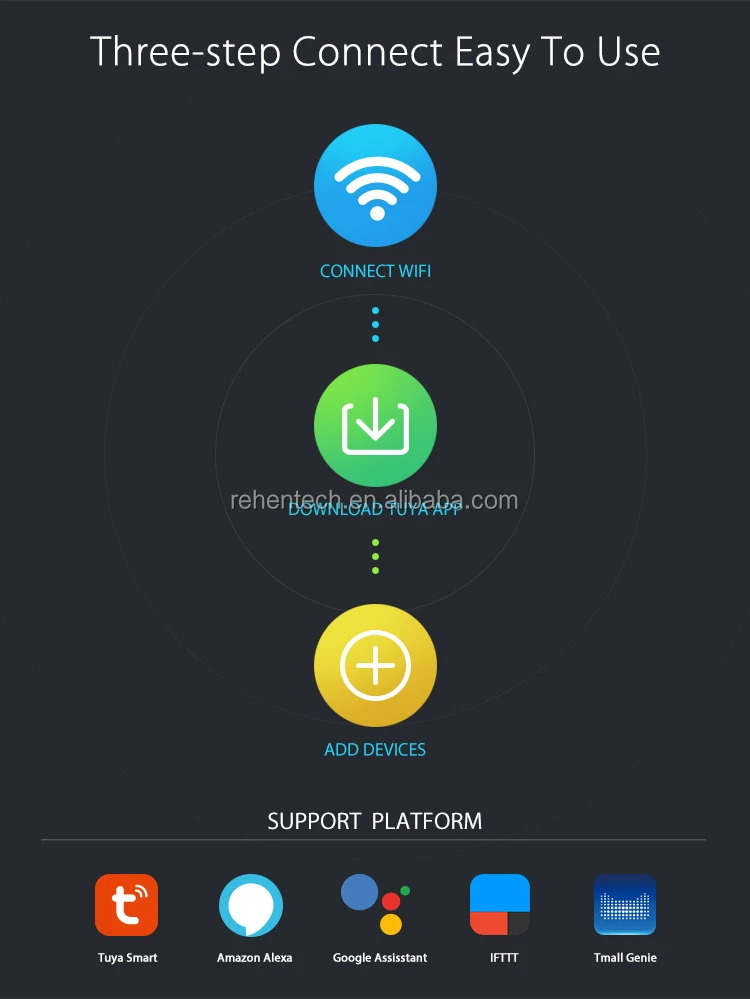 Tuya wifi home security alarm door open sensor Wireless burglar accessories compatible IFTTT