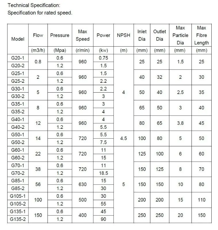 High Viscosity Screw Pump,Progressive Cavity Pump,Positive Displacement ...