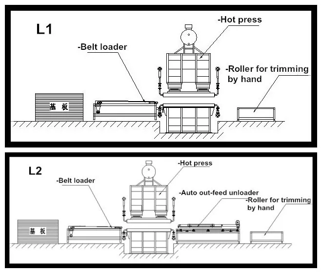 Hot Sale Laminate Wood Flooring Parquet Flooring Making Machine Buy