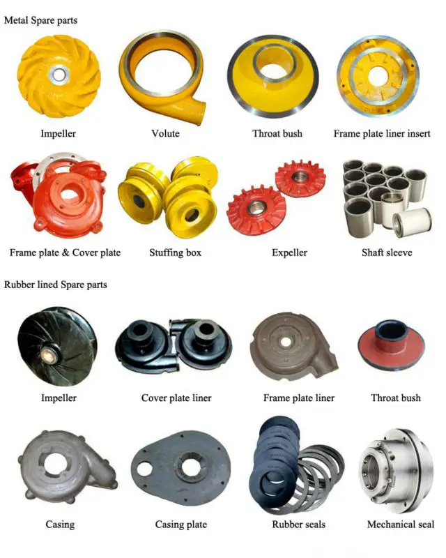 Spare-parts